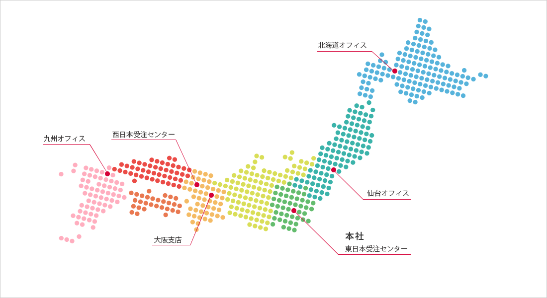 各事業拠点