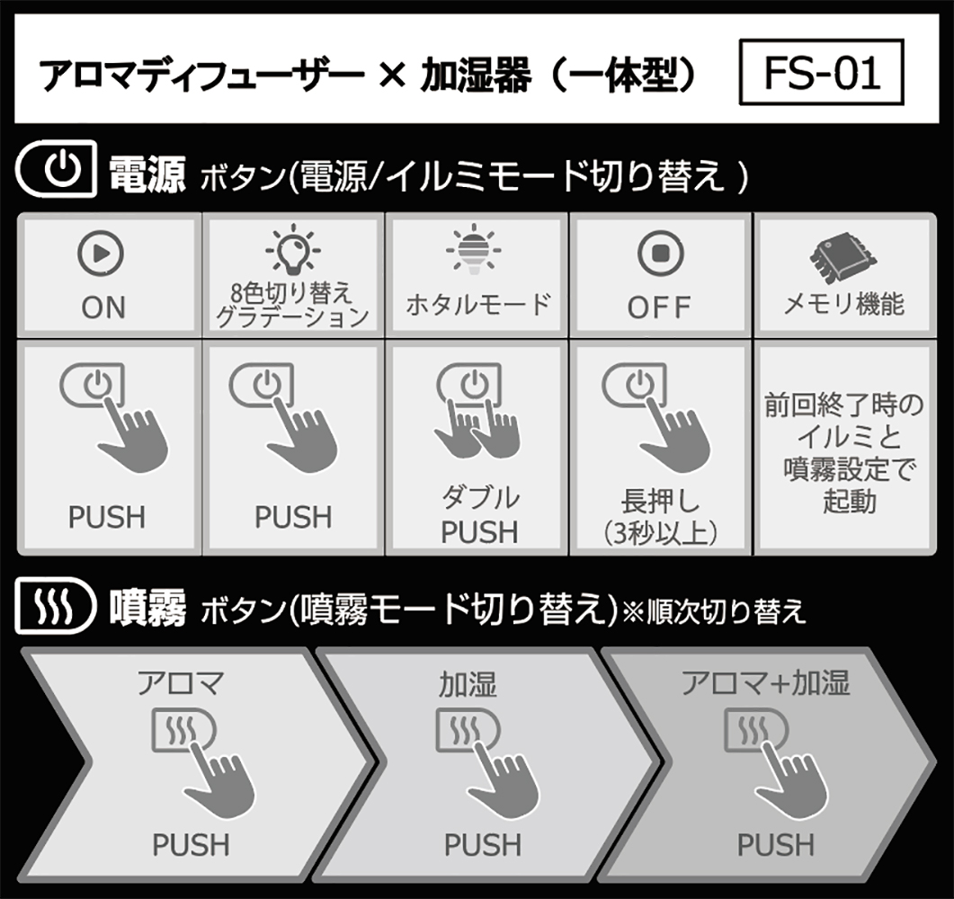 CAPS FS-01 アロマディフューザー×加湿器（ 一体型）